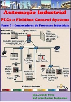 automaço industrial (ebook)-eng. jurandir primo-3410005840209