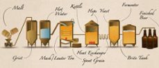 simple abstract brewing:  a beginner's guide to crafting your first beer (ebook)-bryan miller-9798232730109