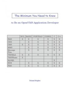 the minimum you need to know to be an openvms application developer-9781939732019
