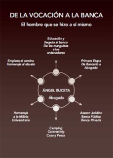 de la vocacion a la banca (ebook)-ángel buceta-9788419403469